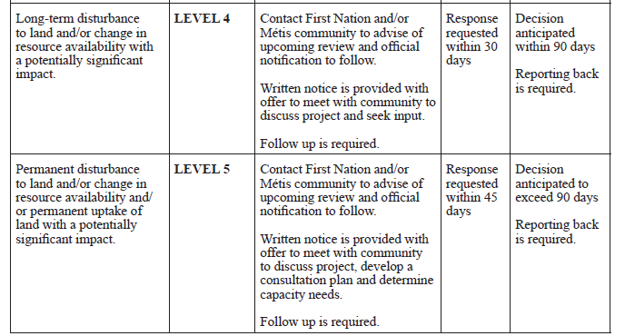 Nippi-Albright looks to reform Saskatchewan duty-to-consult rules with private members’ bill - image
