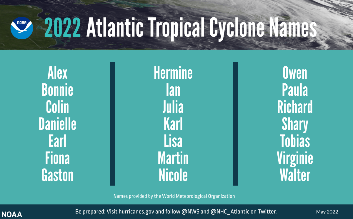 hurricane-names-noaa