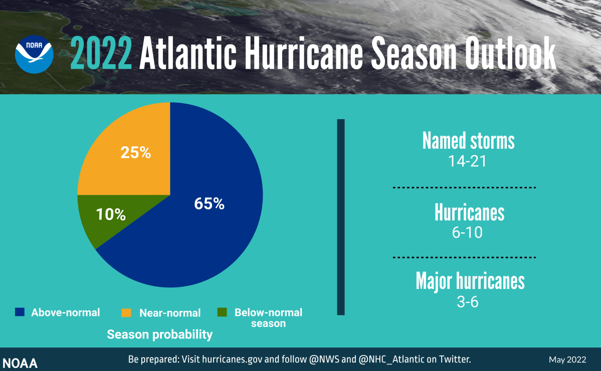 noaa-hurricane-outlook-2022