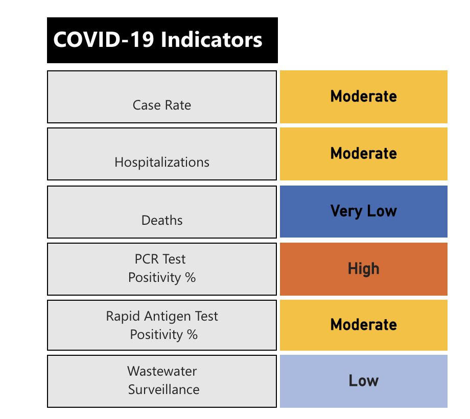 Community risk index for May 25, 2022.