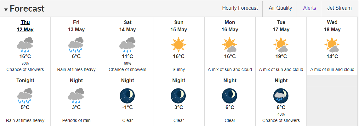 Regina weather forecast for upcoming week as rainfall warning takes effect