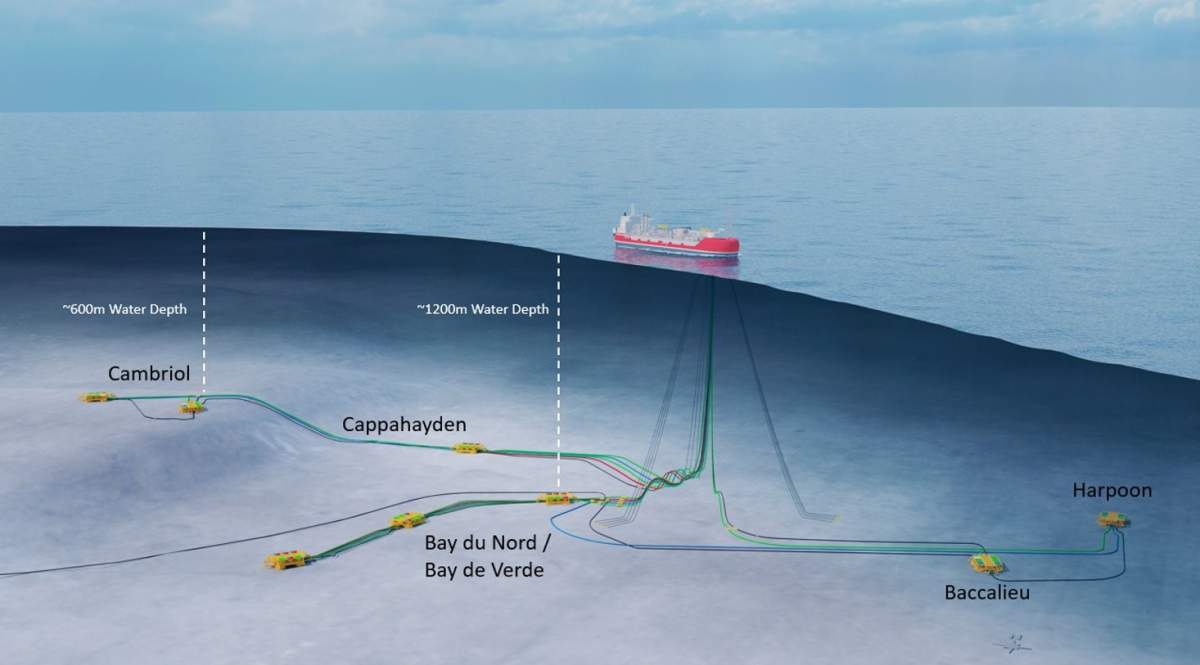 Bay du Nord project, Equinor