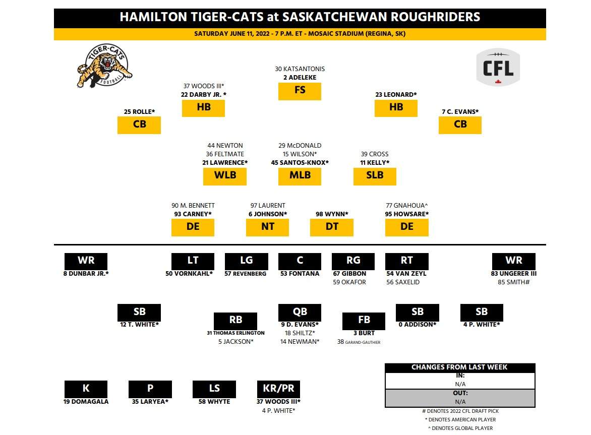 Playing for real: Hamilton Tiger-Cats take on Saskatchewan Roughriders in 2022 opener - image