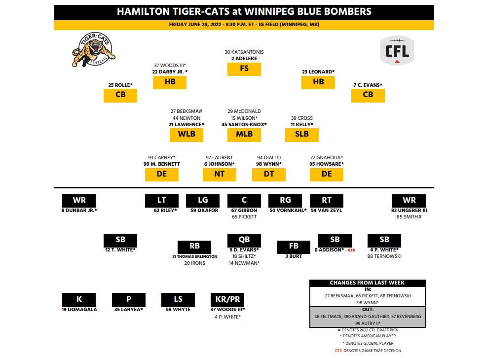 Hamilton Tiger-Cats search for first win in Winnipeg - image