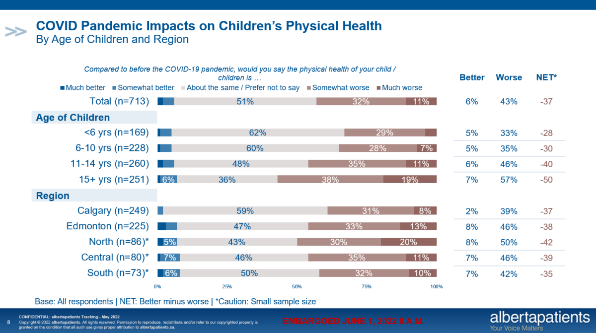 More than 70% of teens report worse mental health compared to before COVID: survey - image