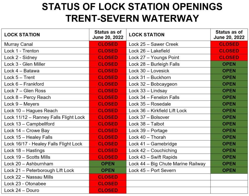 Lock closures on the Trent-Severn Waterway as of June 20, 2022.
