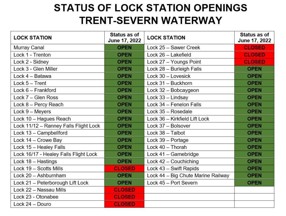 Lock closures on the Trent-Severn Waterway effective June 17.
