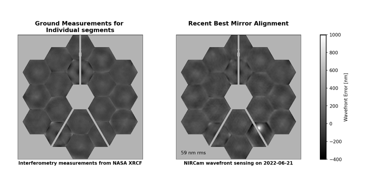 Wavefront Sensing Measurements showing the quality of the James Webb Space Telescope's mirror alignment. The bright white mark at the bottom of the array shows where a micrometeoroid struck the $10 billion telescope.