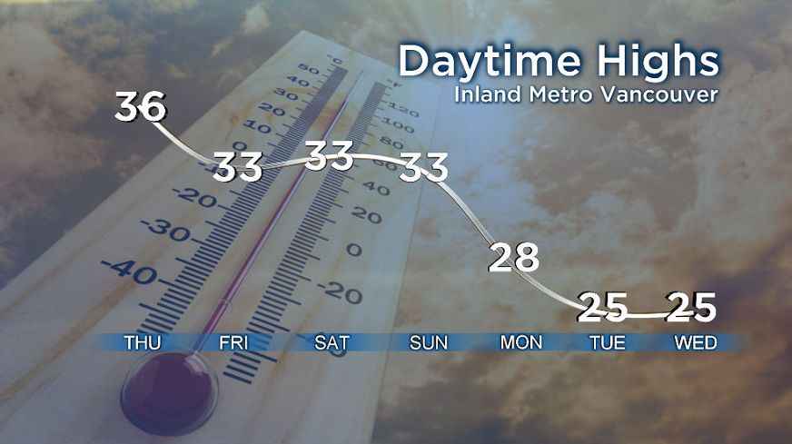 Temperatures are set to dip into more standard territory starting Monday.