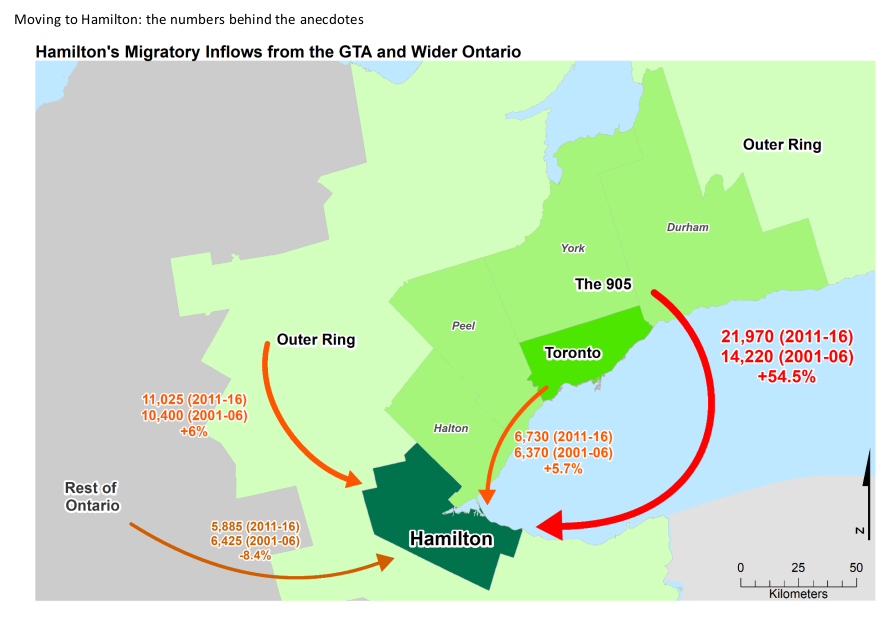 A new migration study shows that Halton and Peel Regions contributed the most new residents to Hamilton based on two census data periods between 2001 and 2006 as well as 2011 and 2016.