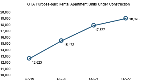 Toronto-area rent prices ‘rise by fastest pace on record,’ new report says - image
