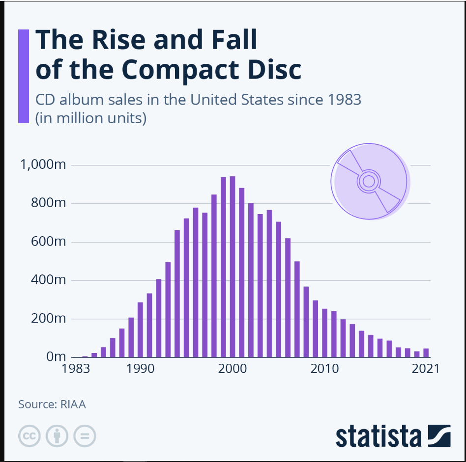 Happy 40th birthday, compact disc! - image