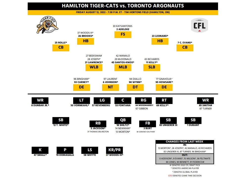 Shiltz gets the call as Hamilton Tiger-Cats seek revenge against Toronto Argonauts - image