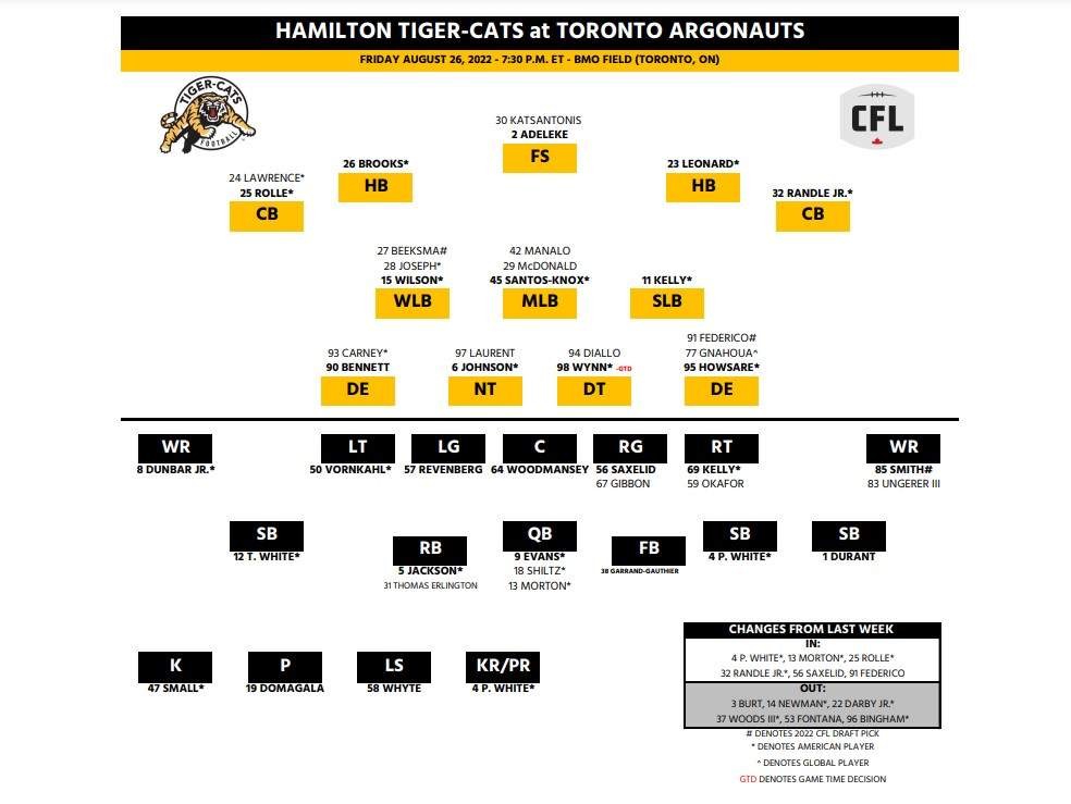 QB Dane Evans returns as Hamilton Tiger-Cats visit Argonauts - image