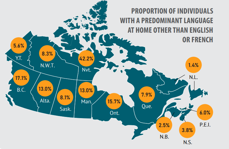 A Statistics Canada graphic shows the proportion of residents by province and territory whose predominant language at home is not French or English, as per the results of the 2021 census.