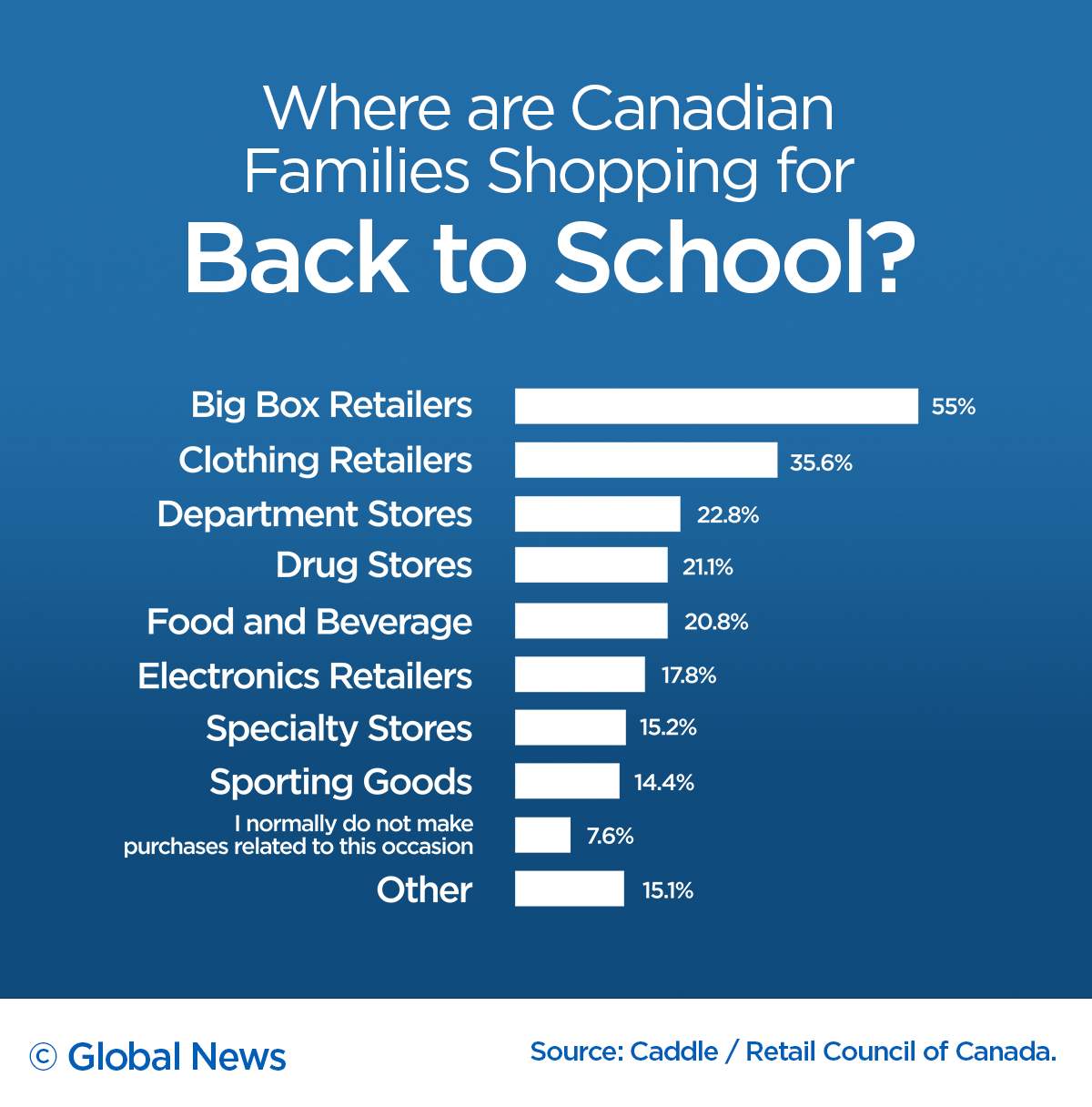 back-to-school graph