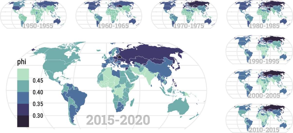 Charts showing the probability of men out-surviving women across the world, 1950–1954 to 2015–2019.