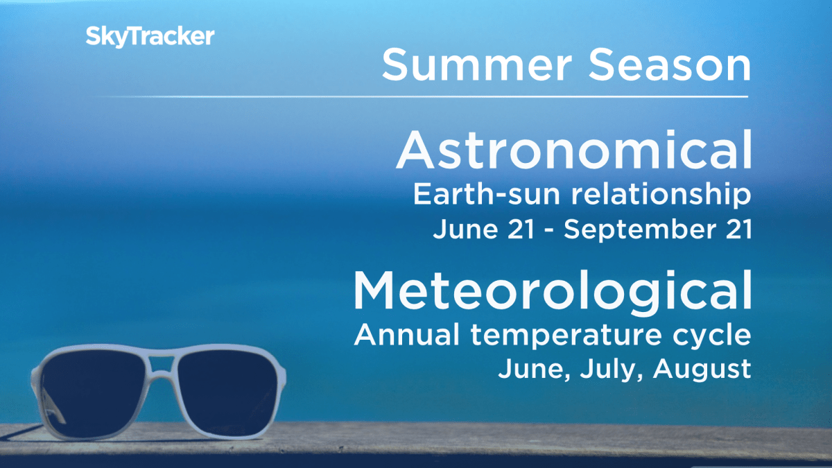 The meteorological summer season starts June 1 and goes until Aug. 31 whereas the astronomical summer season begins with the summer solstice.