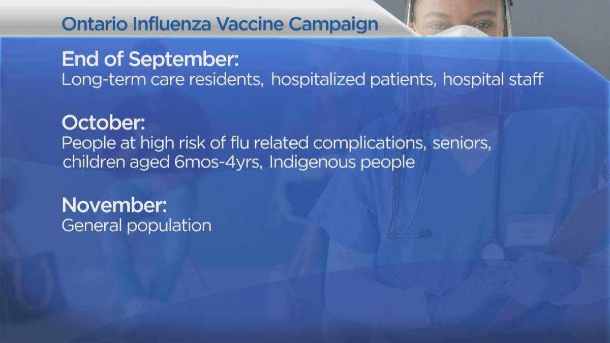 Ontario’s 2022 flu vaccine rollout