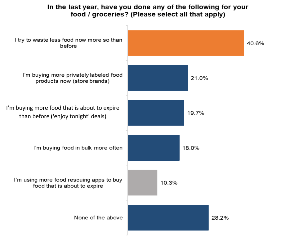 Inflation cooling off, grocery prices reach a level not seen since 1981 - image