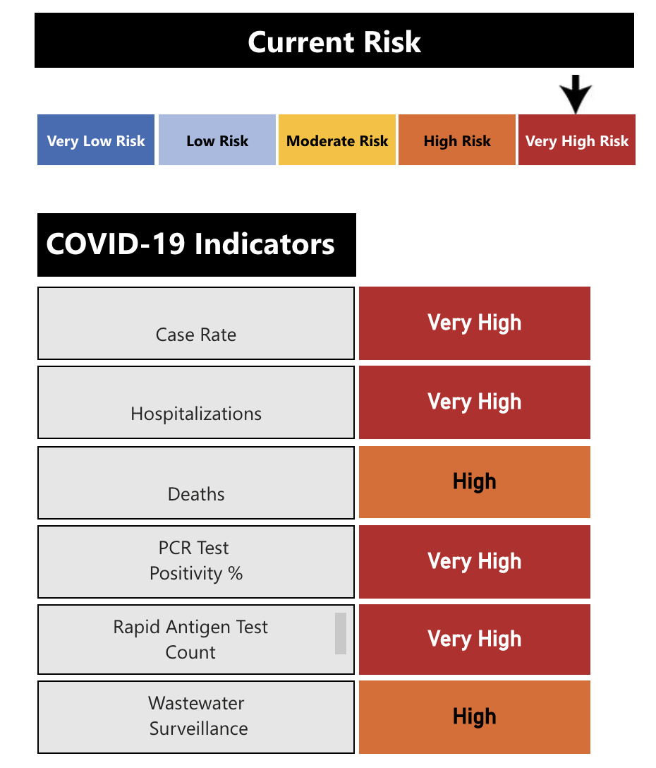 The community risk index for COVID-19 as of Oct. 5, 2022.