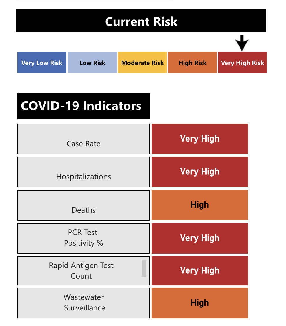 Risk index for COVD-19 on Oct. 12, 2022.