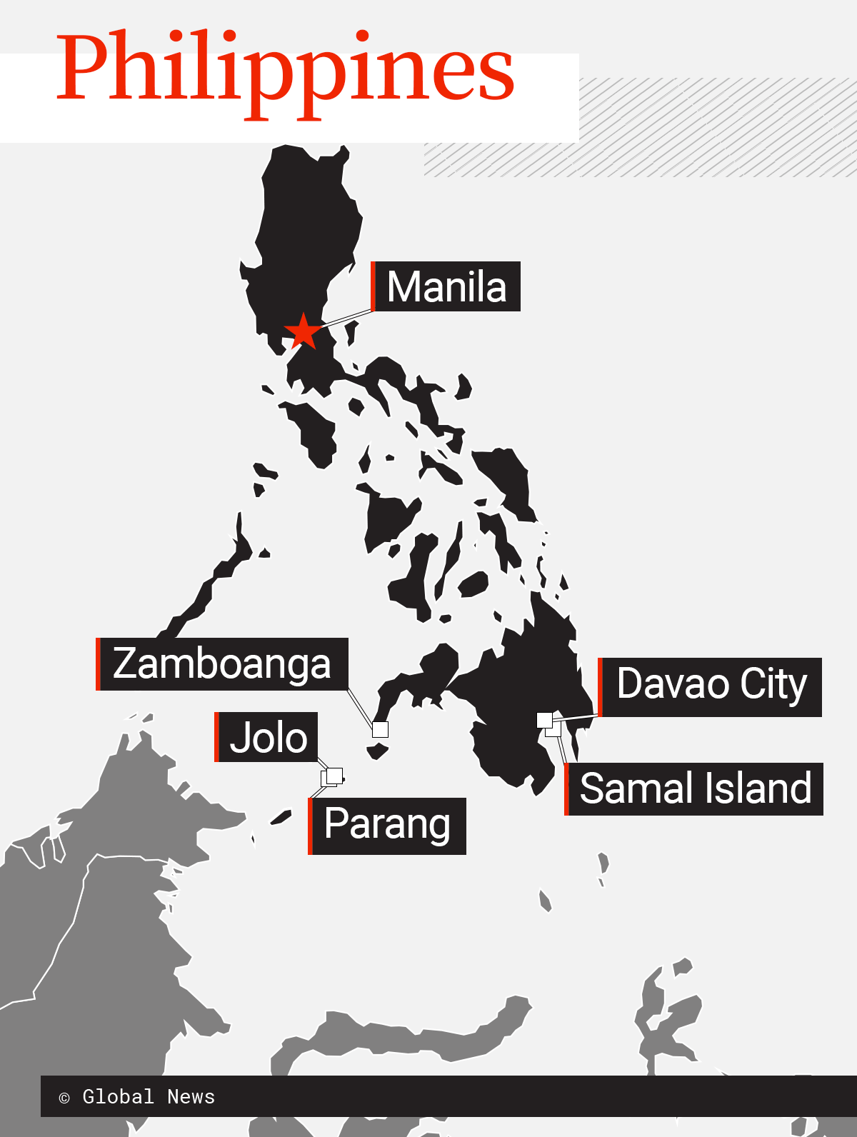 Philippines