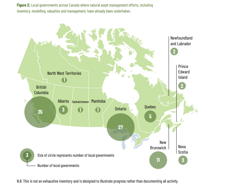 Over 90 local governments are doing inventories, modeling, valuing, and managing natural assets (Source: Getting Nature on the Balance Sheet: Recognizing the Financial Value Provided by Natural Assets in a Changing Climate).