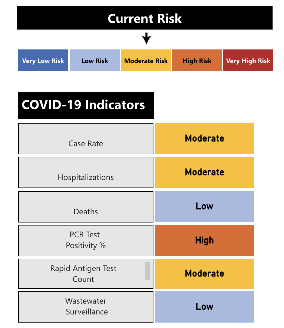 Risk index for Nov. 16, 2022.