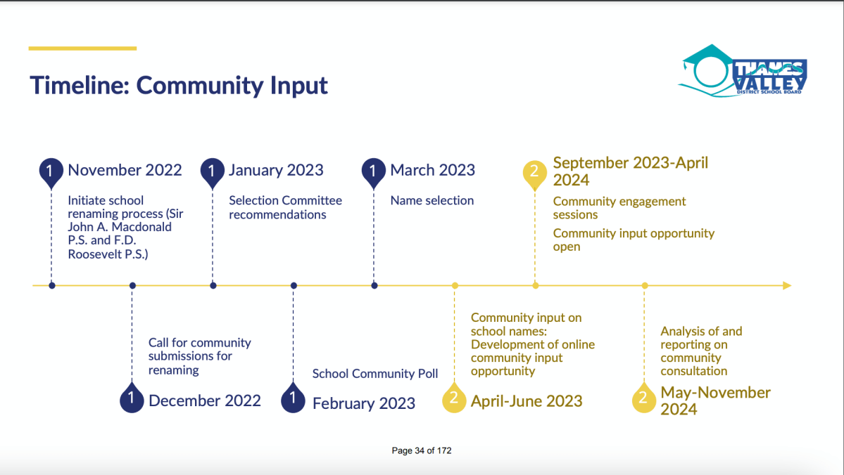 A timeline of the renaming process presented to trustees during Tuesday’s meeting.