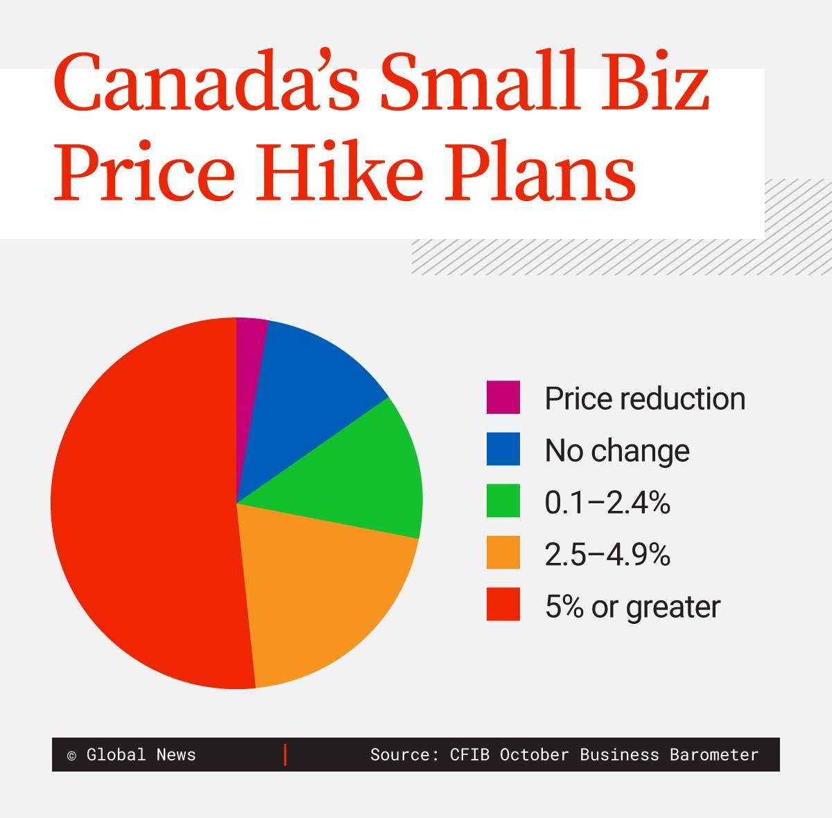 chart showing pricing plans