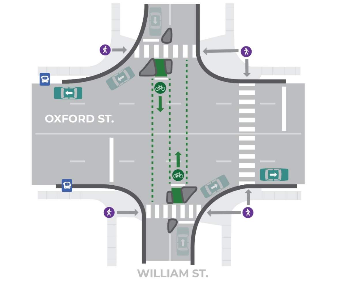 The new configuration of the Oxford and William street intersection.