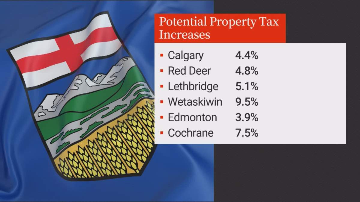 Proposed property tax increases in municipalities across Alberta, according to preliminary budget documents.