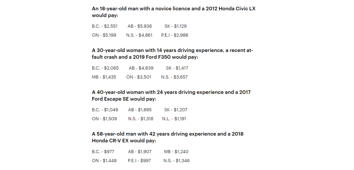 A screenshot of a Dec. 8, 2022, press release from ICBC shows a sample of auto insurance rates for different drivers across the country. The figures are an average of auto insurance prices across various cities within each province, according to ICBC.