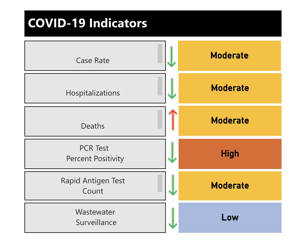 Risk index for Dec. 7.