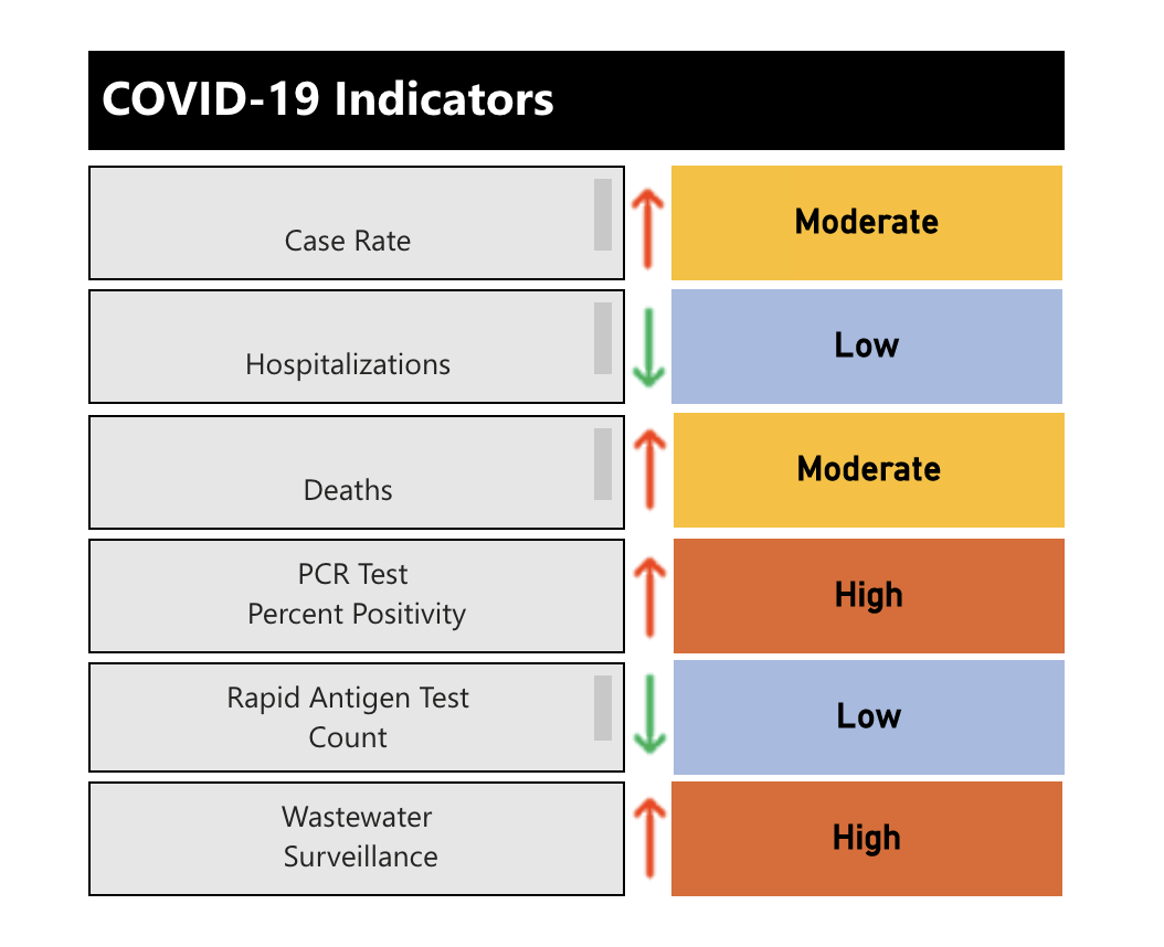 Community risk index for COVID-19 on Dec. 14, 2022.