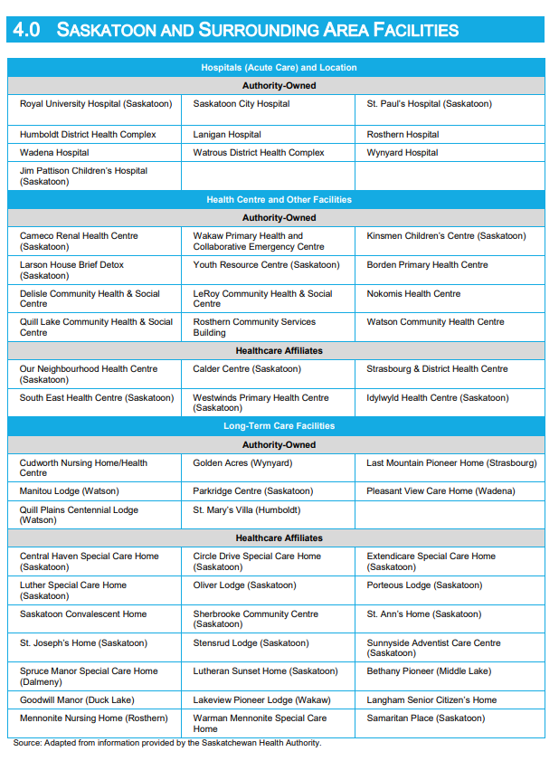 A list of the facilities in Saskatoon and the surrounding area.