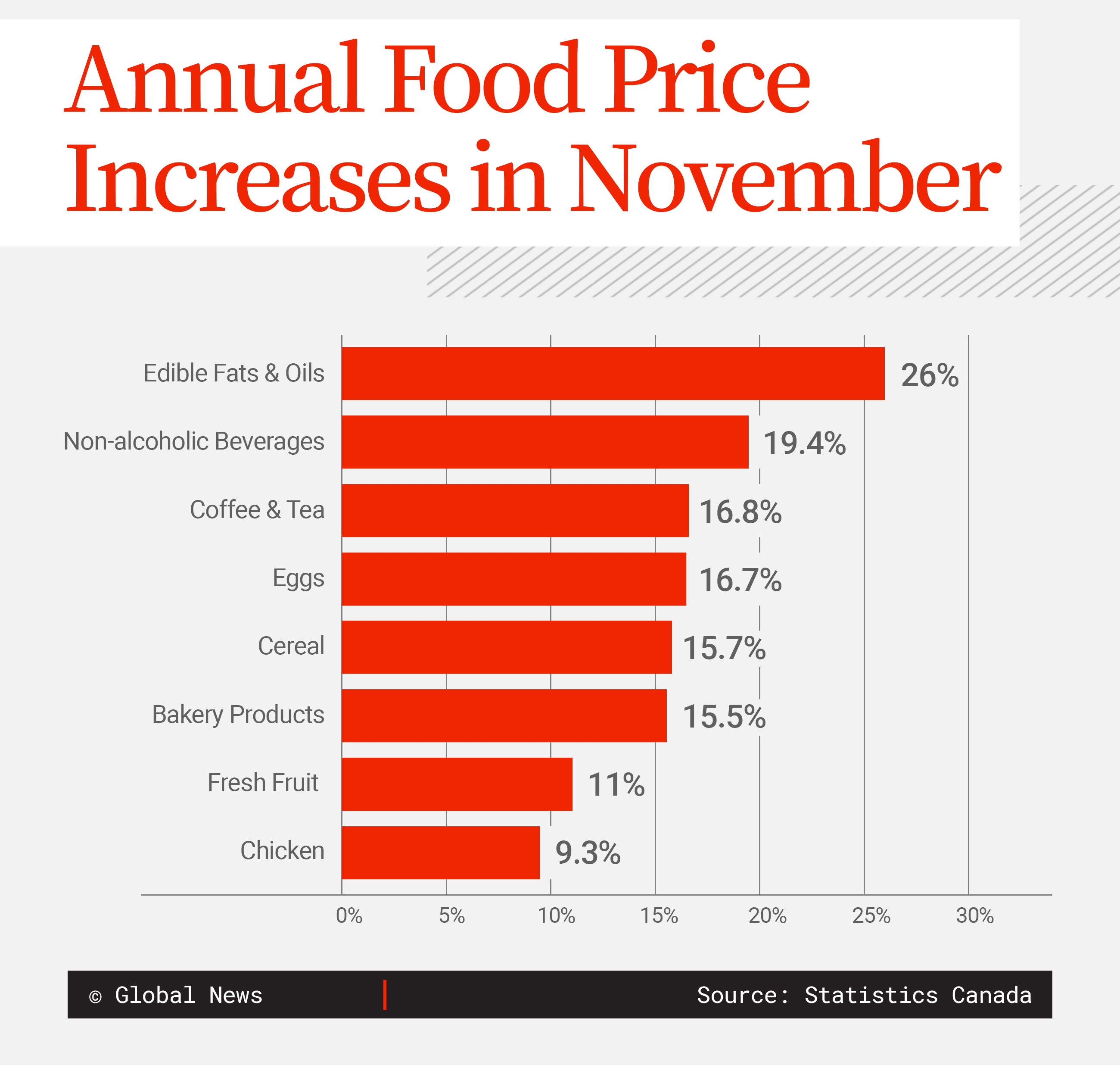 food-prices-graphic