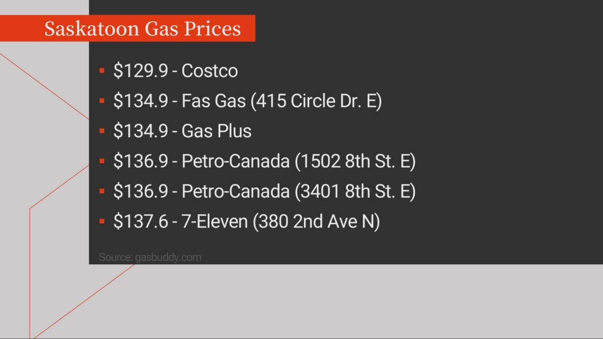 Fill up now, analyst says, as gas prices are likely to jump soon in Saskatchewan - image