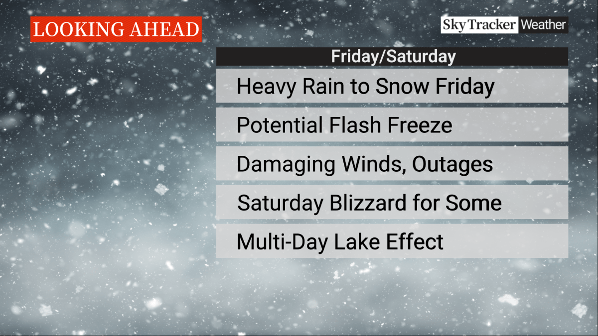 Ontario winter weather patterns expected on Friday and Saturday ahead of Christmas Day 2022.