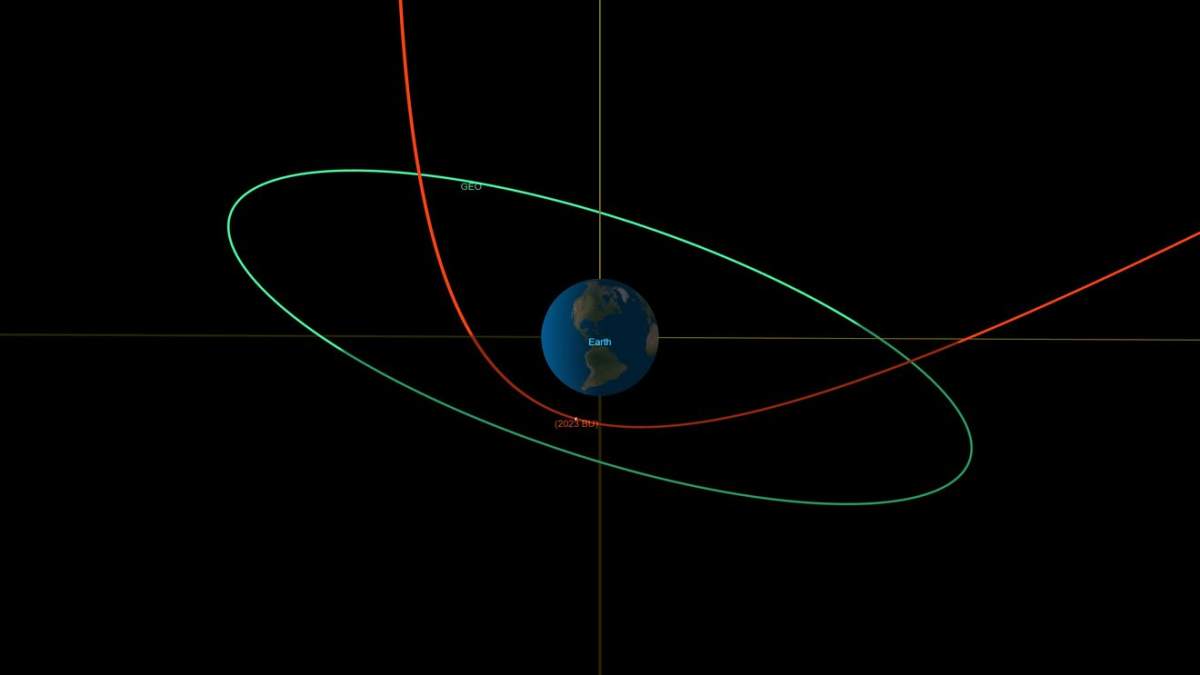 A diagram of the asteroid's trajectory.
