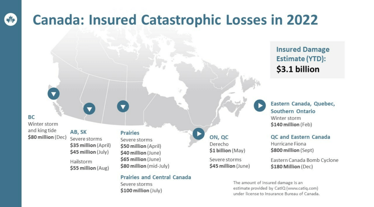 Canada: Insured Catastrophic Losses in 2022