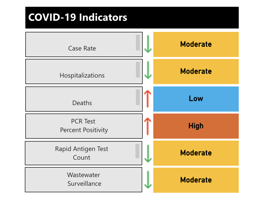 Peterborough Public Health’s COVID-19 risk index for Jan. 18, 2023.