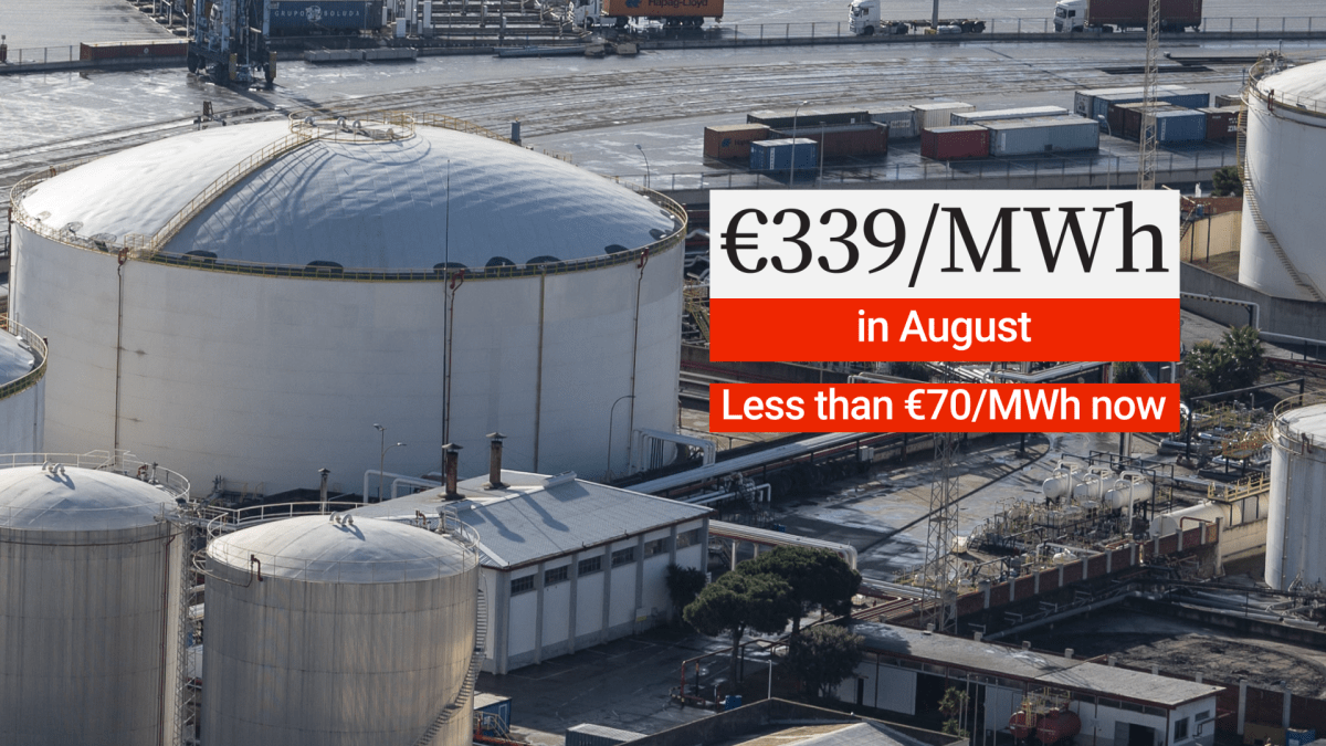 The cost of natural gas in Europe is a fifth of what it was in August. Warm weather, energy conservation, along with policies to accelerate the transition to renewable energy, have lifted fears of a widespread energy shortage this winter.