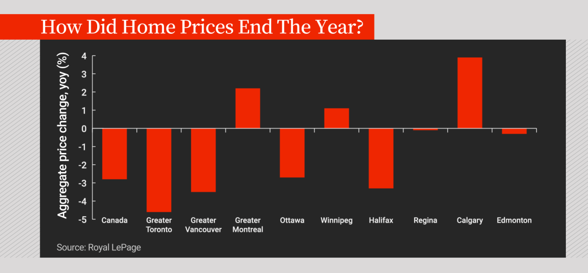 Home prices graph