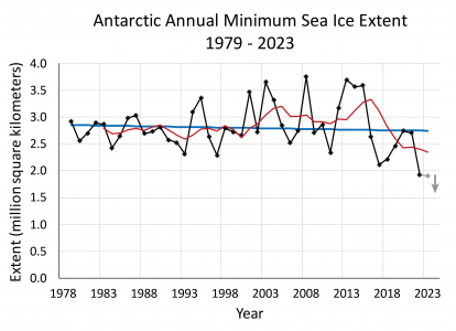 A chart.