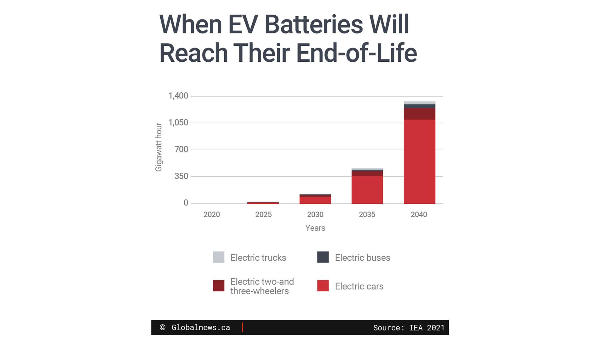 How electric vehicles are sparking a battery recycling revolution - image