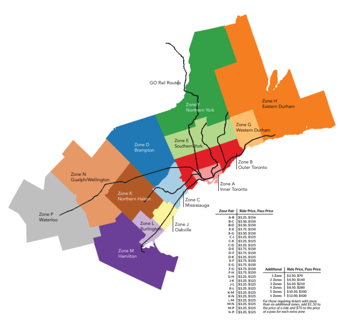The Toronto Region Board of Trade report included a proposed system of zones.