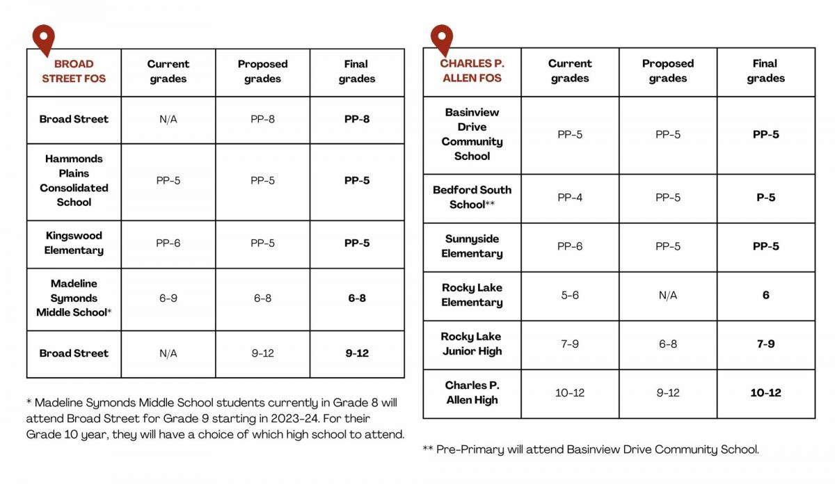 School configurations for Broad Street Schools in Bedford