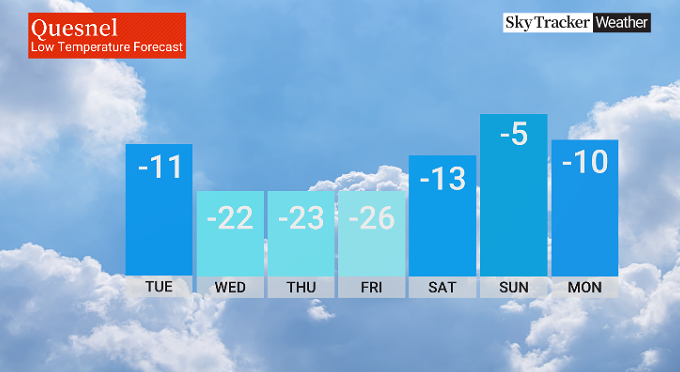 Colder arctic air is forecasted for Northern B.C.
